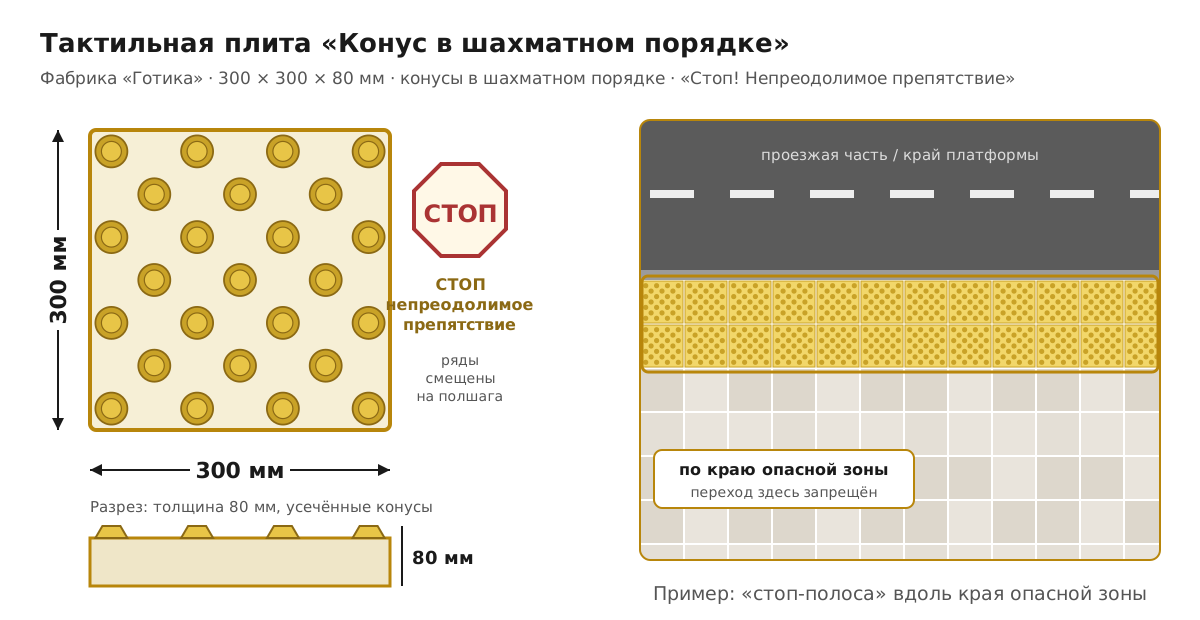 Тактильная плита Конус в шахматном порядке 300х300х80 схема Готика